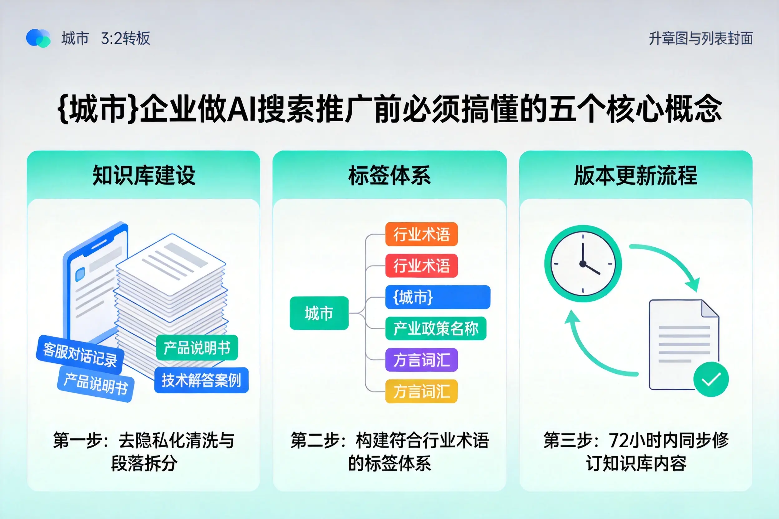 洞头企业做AI搜索推广前必须搞懂的五个核心概念